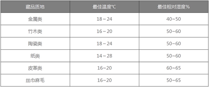午夜小黄片APP恒温恒湿机