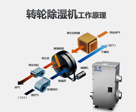 为什么要使用转轮小黄片直播视频