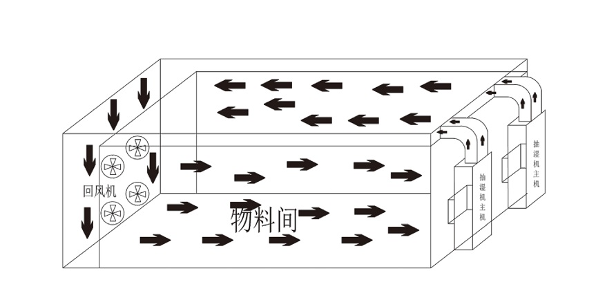 午夜小黄片APP烘干机