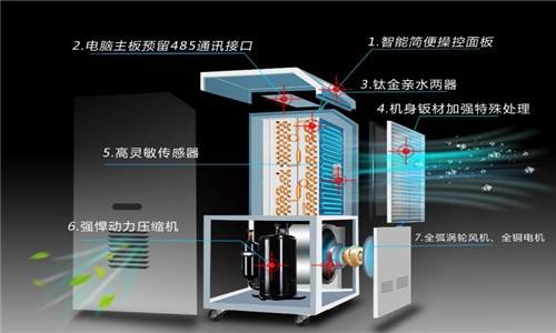 2022，梅雨季正当时