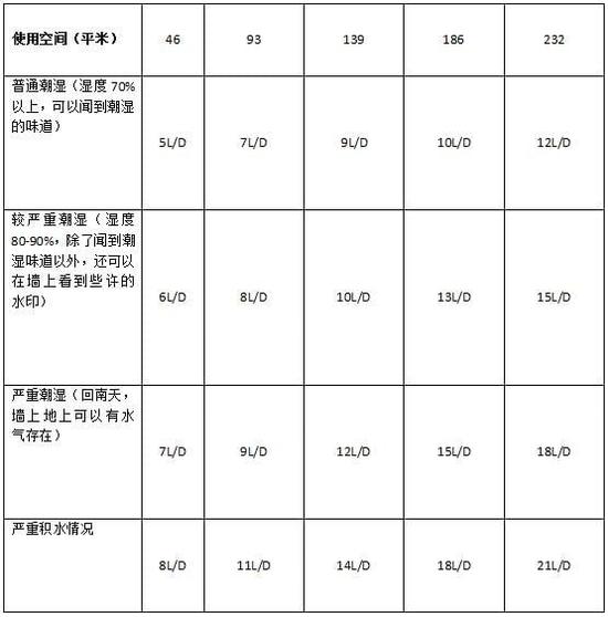 小黄片直播视频加湿器的原理是什么，南北差异应该买哪个？