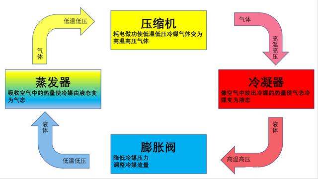 转轮小黄片直播视频制冷原理