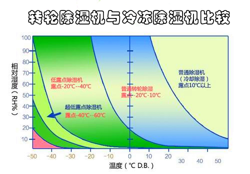 转轮小黄片直播视频与冷冻小黄片直播视频比较