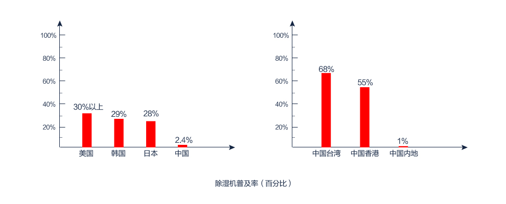 小黄片直播视频普及率（百分百）