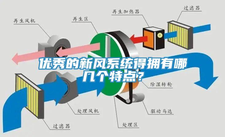 优秀的新风系统得拥有哪几个特点？