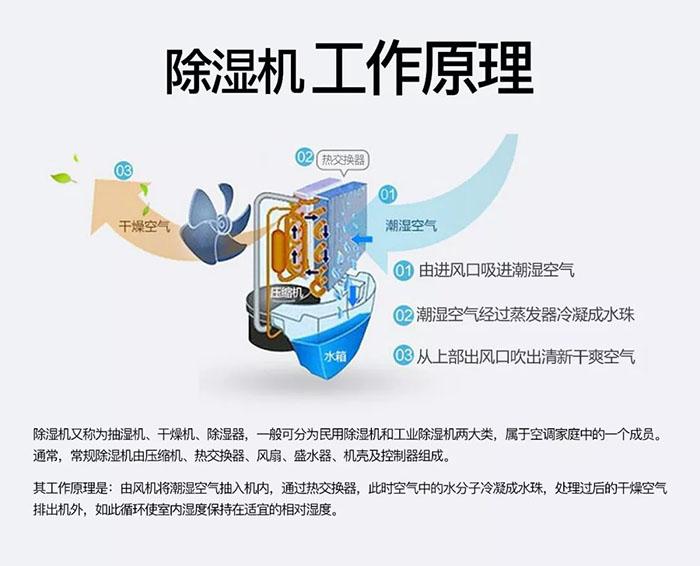 工业小黄片直播视频中减焓去湿的计算法则方法