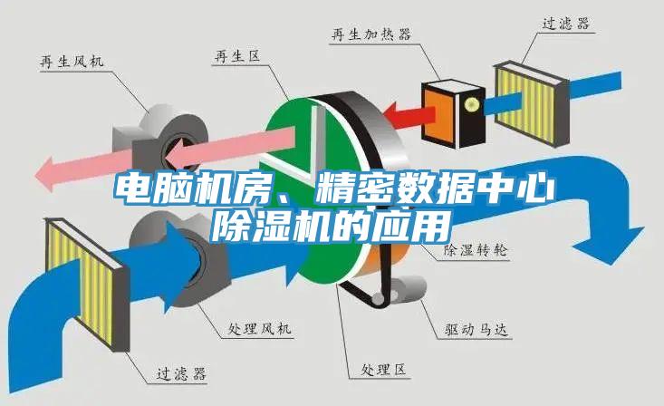 电脑机房、精密数据中心小黄片直播视频的应用