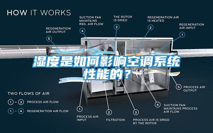 湿度是如何影响空调系统性能的？
