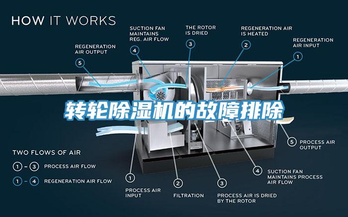转轮小黄片直播视频的故障排除