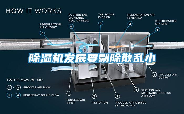 小黄片直播视频发展要剔除散乱小