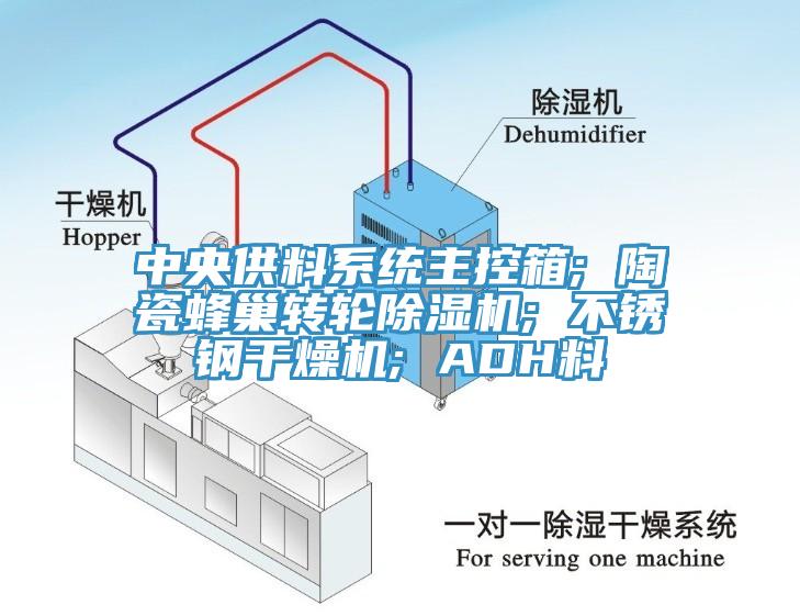 中央供料系统主控箱; 陶瓷蜂巢转轮小黄片直播视频; 不锈钢干燥机; ADH料