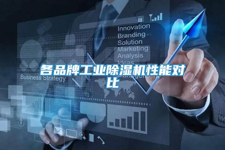 各品牌工业小黄片直播视频性能对比