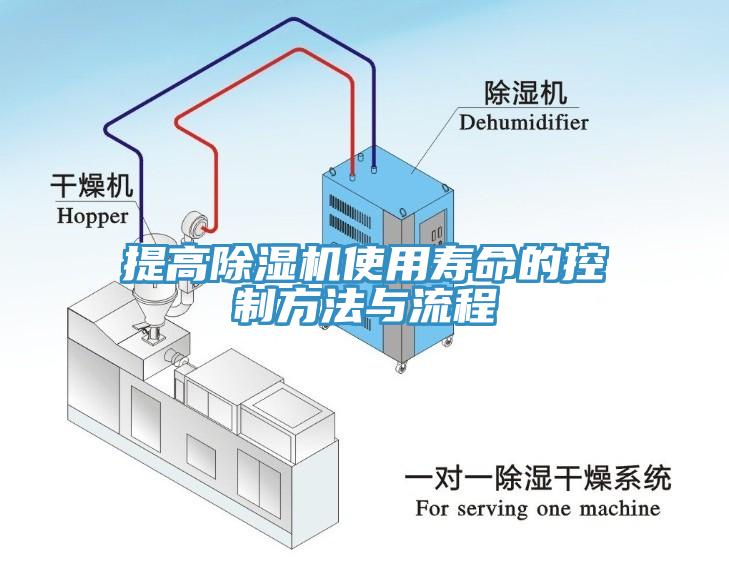 提高小黄片直播视频使用寿命的控制方法与流程