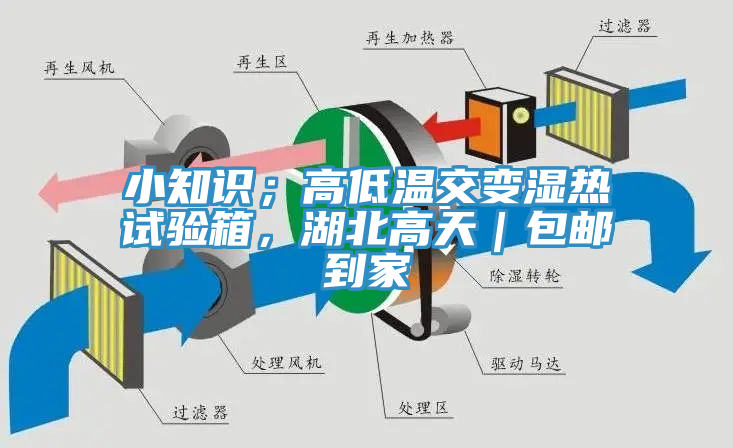 小知识；高低温交变湿热试验箱，湖北高天｜包邮到家