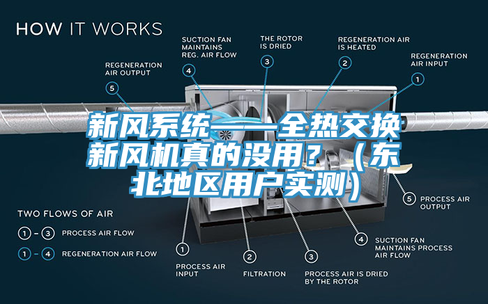 新风系统——全热交换新风机真的没用？（东北地区用户实测）