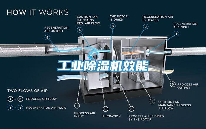 工业小黄片直播视频效能