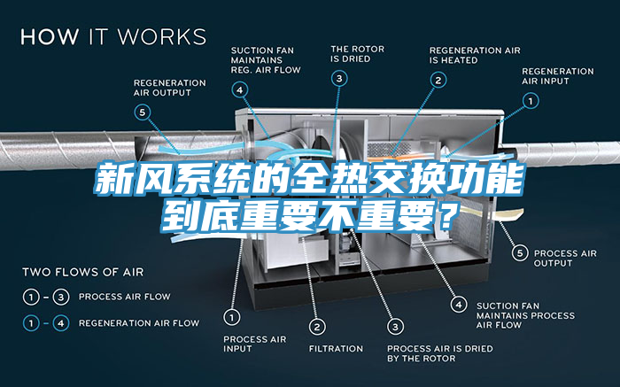 新风系统的全热交换功能到底重要不重要？