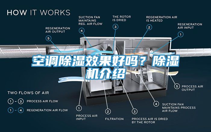 空调除湿效果好吗？小黄片直播视频介绍