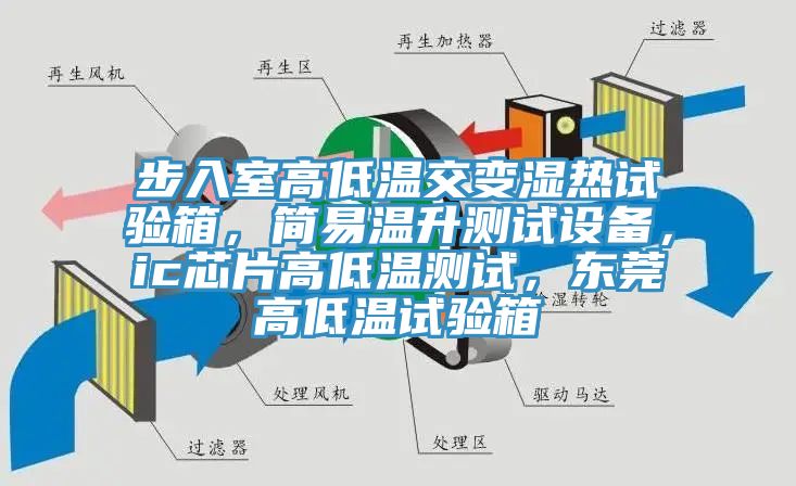 步入室高低温交变湿热试验箱，简易温升测试设备，ic芯片高低温测试，东莞高低温试验箱