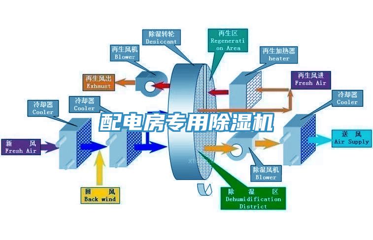 配电房专用小黄片直播视频