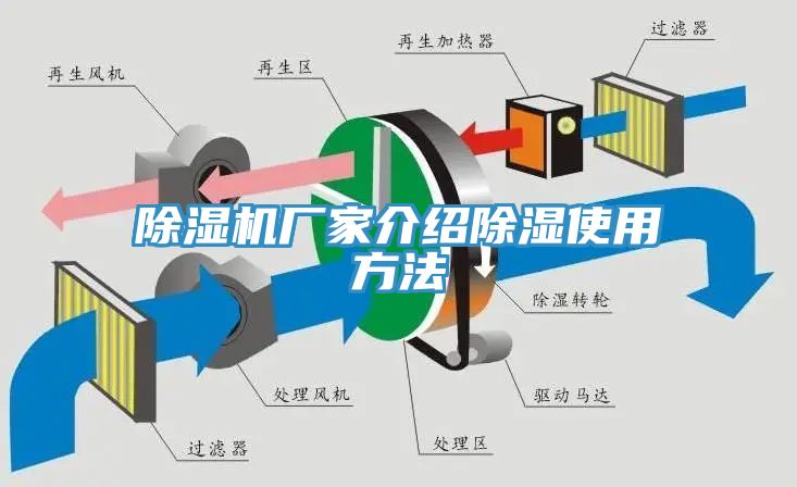 小黄片直播视频厂家介绍除湿使用方法