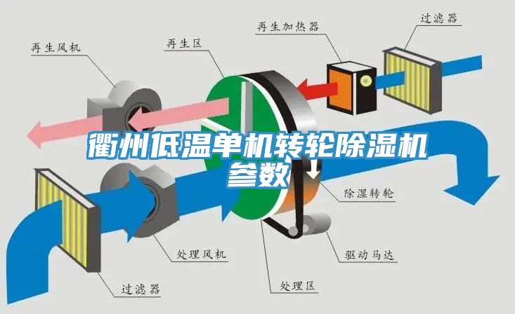 衢州低温单机转轮小黄片直播视频参数