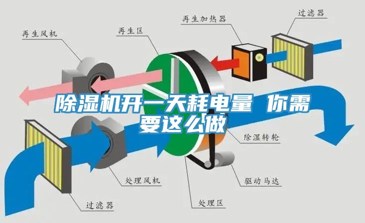 小黄片直播视频开一天耗电量 你需要这么做