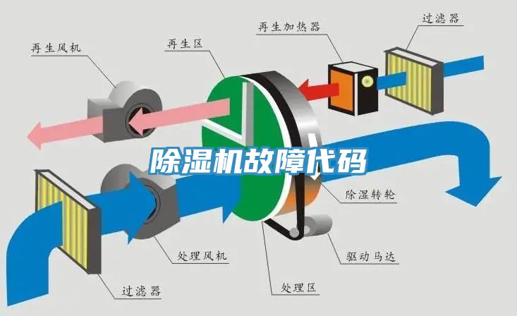 小黄片直播视频故障代码