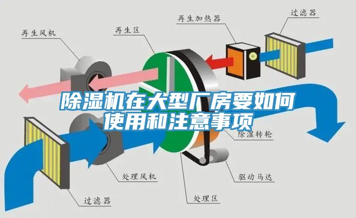 小黄片直播视频在大型厂房要如何使用和注意事项