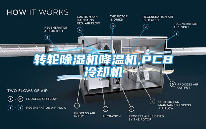 转轮小黄片直播视频降温机,PCB冷却机