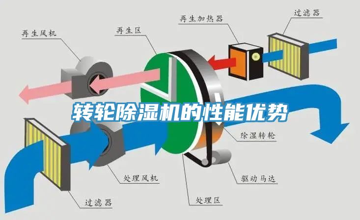 转轮小黄片直播视频的性能优势