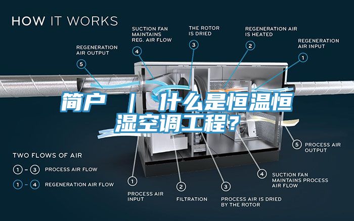 简户 ｜ 什么是恒温恒湿空调工程？