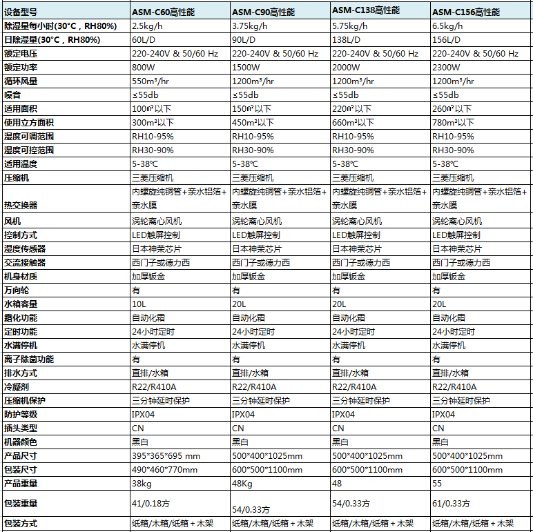 高性能商用小黄片直播视频参数